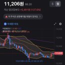 (주)라이프앤드