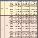 (주)명작세계여행사