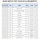 2023. 대한민국우표전시회 및 제36회 대한민국어린이 우표전시회 심사결과 이미지