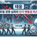 태웅