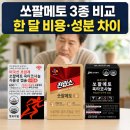 JW메디 | 쏘팔메토 3종 비교, 동화약품·전립소·JW 한 달 비용과 성분 차이