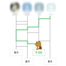 성신여자대학교 정원박광훈복식박물관 | 2023 문화콘텐츠 기획 아카데미 -1(복식공연 기획팀, 팀장 선발)