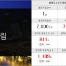 예스합동공인중개사사무소 이미지