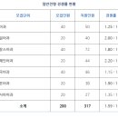 대전외국어고등학교 이미지