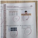 성남여자중학교 | 성남수학학원 캠프제이 주니어학원 체험 후기
