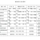 대한엠엔에이 이미지