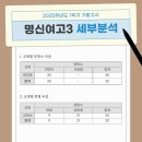 명신여자고등학교 이미지