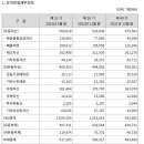 (주)경동에버런 이미지