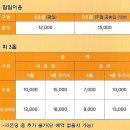 NS골프클럽 이미지