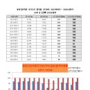 플러스간호학원