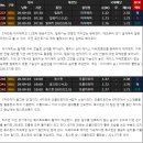 9월3일NBA 미국프로농구플레이오프 2경기 집중분석 이미지