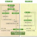 알기쉬운 특허이야기 이미지