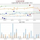 대구동신초등학교 | 신암동 신암뜨란채 아파트 계약 후기가 말해줍니다