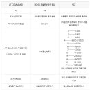 [Arduino 실습 29] SW Serial Port BT 연결하기 이미지