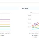 동진안전산업개발