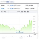 서진인더스트리 네이버블로그