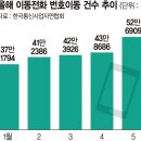 이동-4 이미지