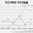 분당판교-A-103 이미지