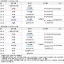 석수목욕탕 이미지