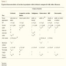 복강액 검사 (Peritoneal Fluid Analysis) 이미지