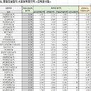(주)예담하우징건설 이미지