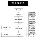 강원택시노동조합 이미지