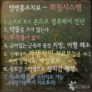 건대피부과/안면홍조치료/피부전문한의원[안면홍조의 원인을 바로알자!] 이미지