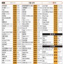 태진노래연습장 이미지