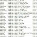 흑석메트로정형외과의원 이미지