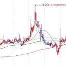 피드코아(주) 이미지