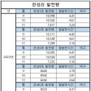 관성1호 태양광발전소 이미지