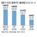 세계로PC 이미지