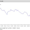 [주식]미국 금융주, 봄날은 오고 있는가? 이미지