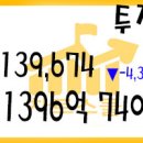 2021년 01월 14일 국내증시 투자자예탁금과 신용융자 01/13 이미지