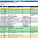 5/25, 26일 대지의 끝 피스테라와 묵시아 그리고 귀국길 이미지