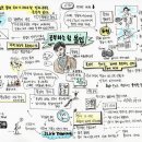 공부하는 힘, 몰입 이미지