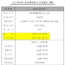 쎄크 이미지