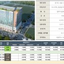 더웰오피스텔 이미지