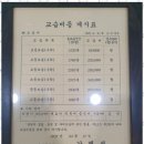 대치해법수학학원