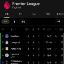 EPL 득점 단독 1위 등극한 손흥민 오늘 경기 사진.jpg 이미지