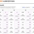 미래 서비스