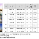 호텔하이엔드 이미지