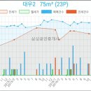 가족사랑서울정신건강의학과의원 이미지