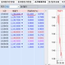 2016년 4월 28일(목) : 이벤트는 일본이 중요. 월말 그림도 살펴야 이미지