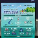 아리힐스(짚와이어) 이미지