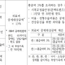 다비치안경원광명하안점