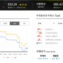 GS 복지송파충전소 이미지