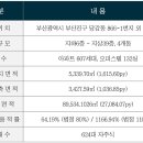 부암역 이미지