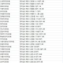 명인플란트치과의원 이미지