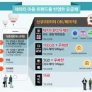 3만원대도 무제한…데이터 요금경쟁 시작됐다 이미지